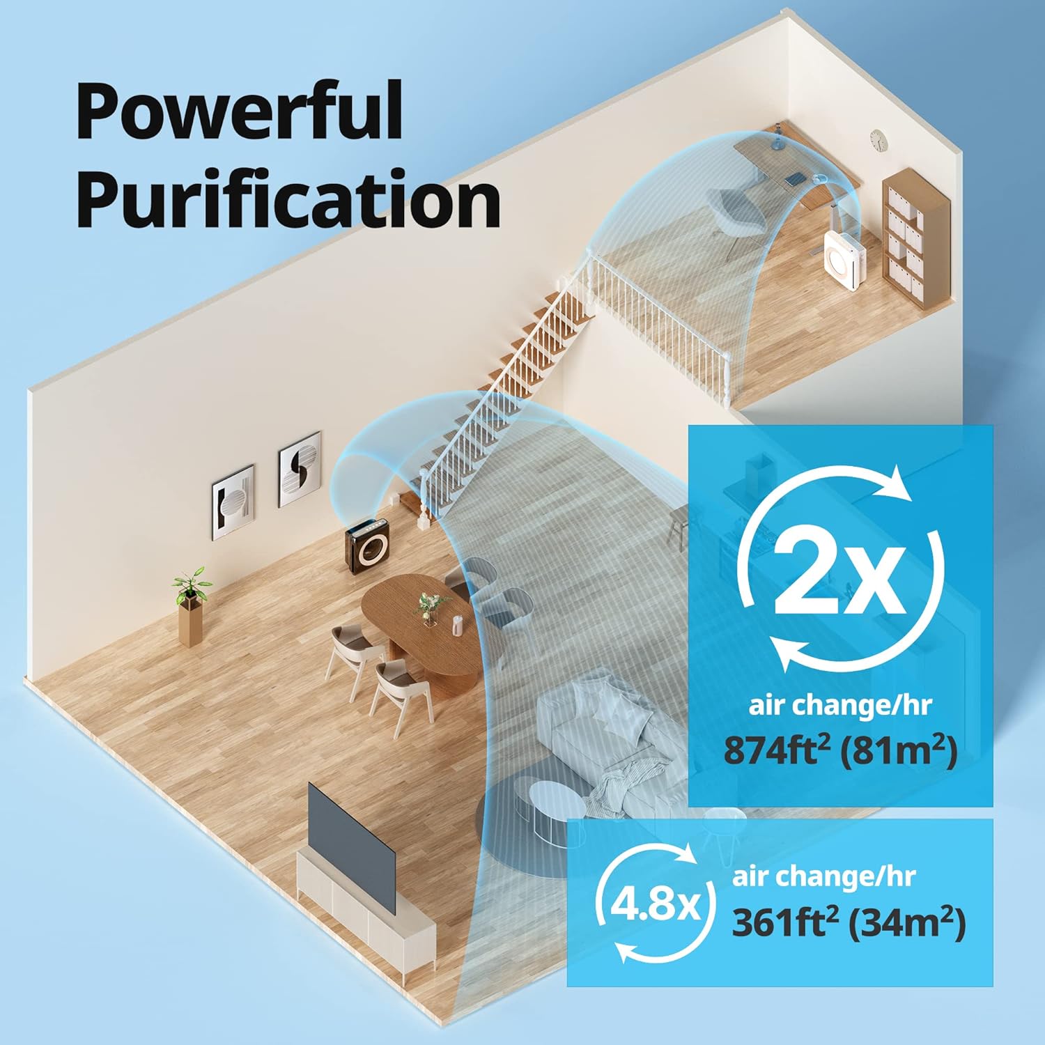 True HEPA Purifier with Air Quality Monitoring, Auto, Timer, Filter Indicator, and Eco Mode, 16.8 x 18.3 x 9.7, White