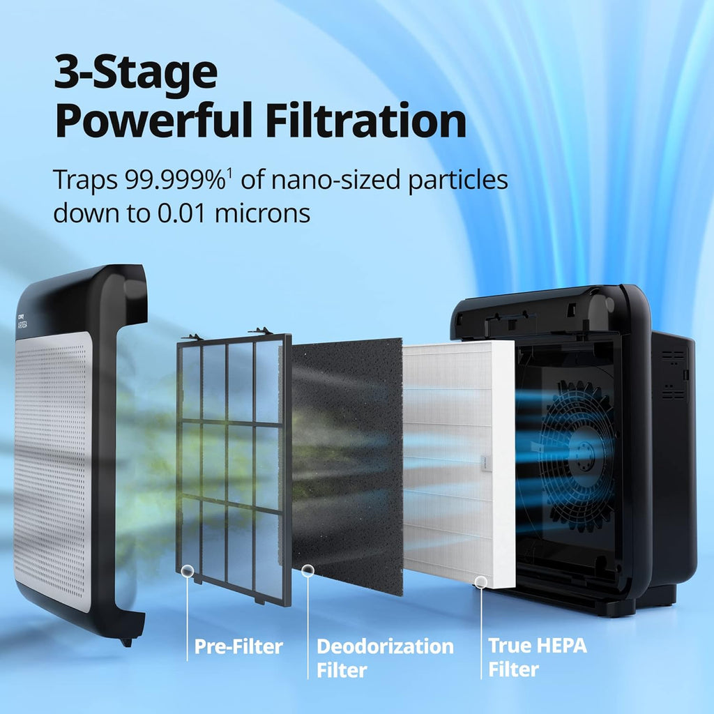 True HEPA Purifier with Air Quality Monitoring, Auto, Timer, Filter Indicator, and Eco Mode, 16.8 x 18.3 x 9.7, White
