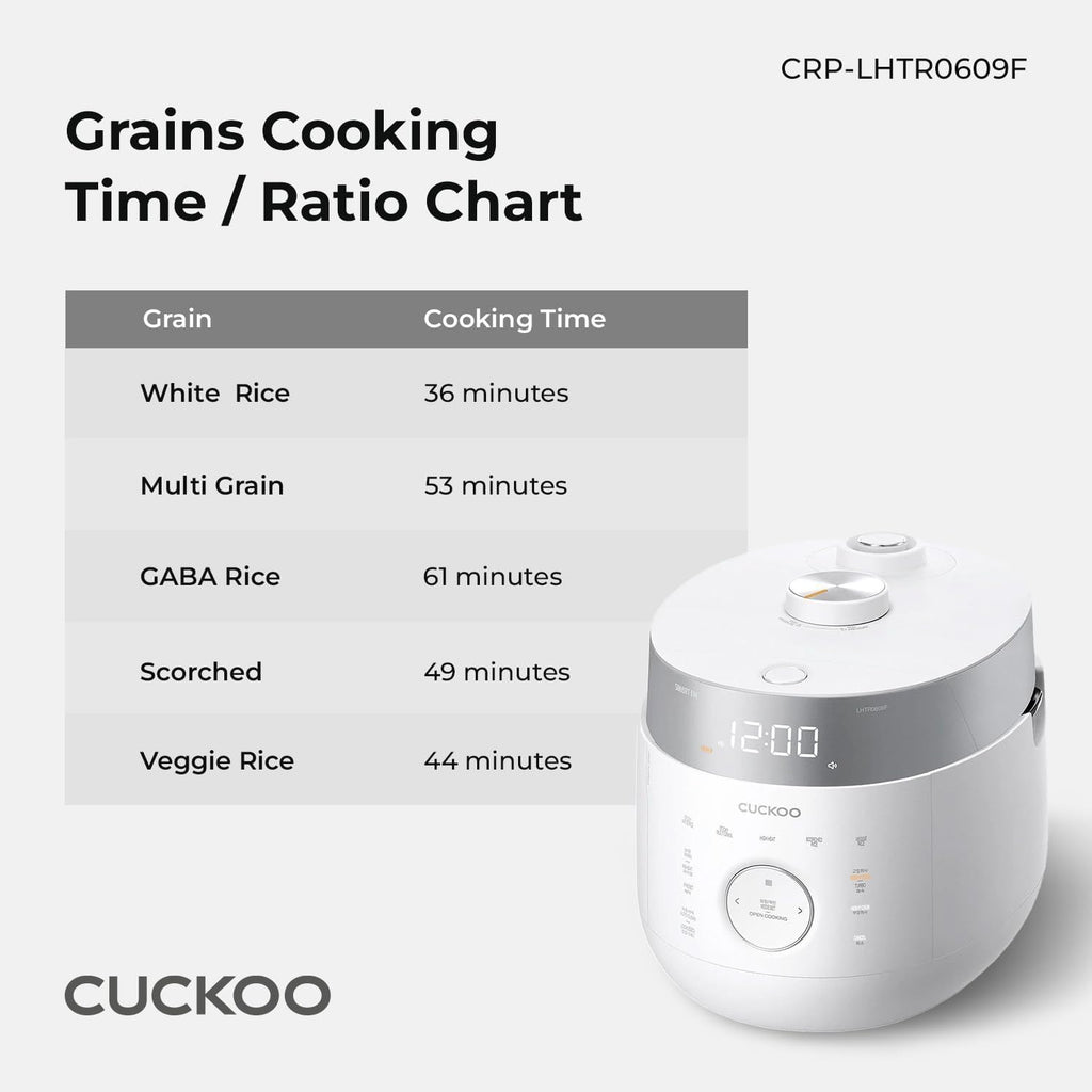 Small Stainless Steel Rice Cooker 6 Cups (Cooked), 12 Cups (Cooked) Induction Heating Dual Pressure, 16+ Menu Options (White)