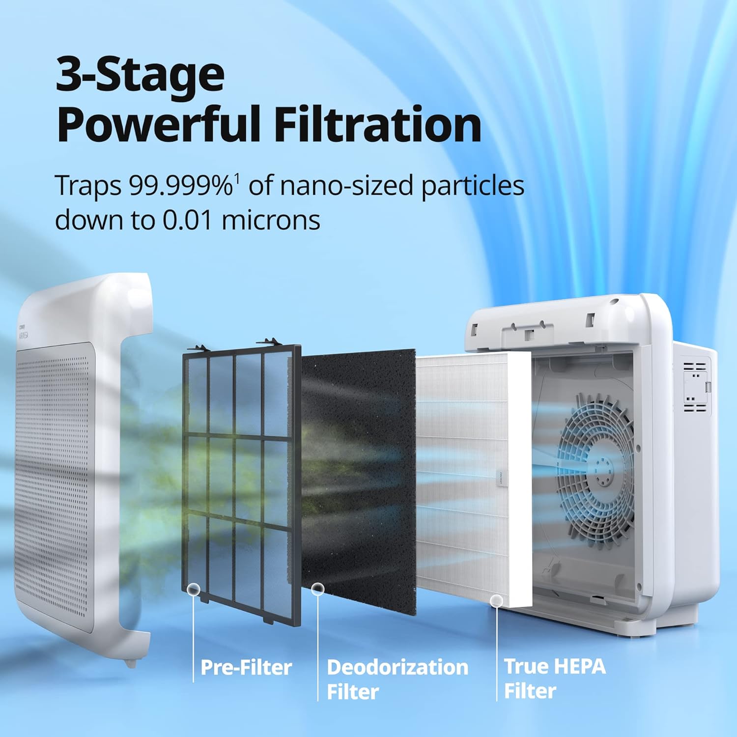 True HEPA Purifier with Air Quality Monitoring, Auto, Timer, Filter Indicator, and Eco Mode, 16.8 x 18.3 x 9.7, White